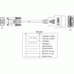 OBD-II kabel